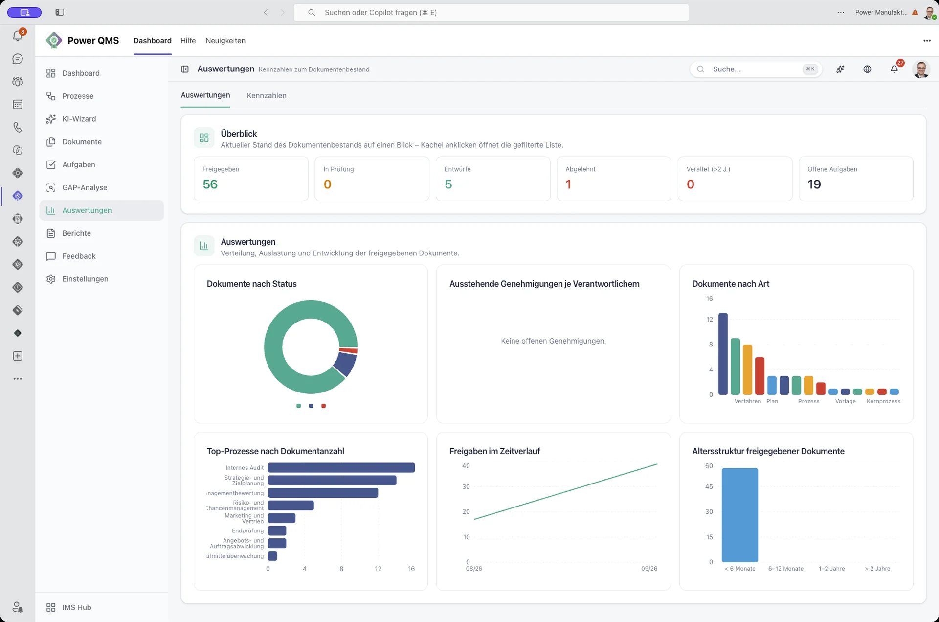 Power QMS Auswertungen